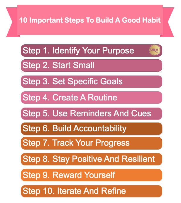 10 Important Steps To Build A Good Habit