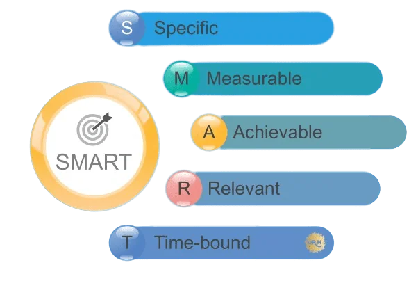 12 Best SMART Goal Examples and How to Achieve Them