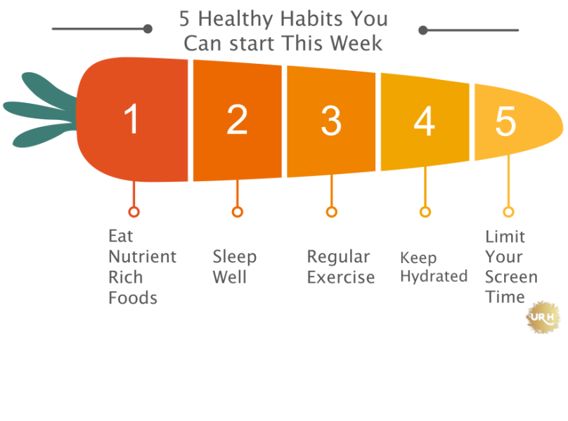 5-healthy-habits-you-can-start-this-week-u-r-habits