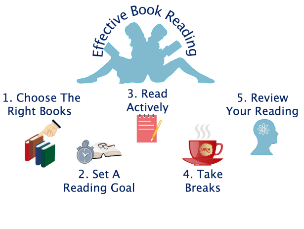 How To Read Books Effectively - 5 Best Ways