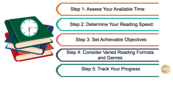 How to Read More Books In a Short Time – 5 Step Amazing Process