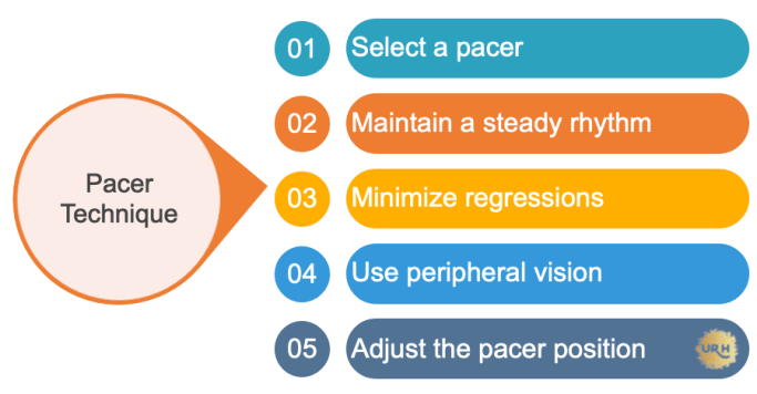 Pacer Technique - How to Read Faster