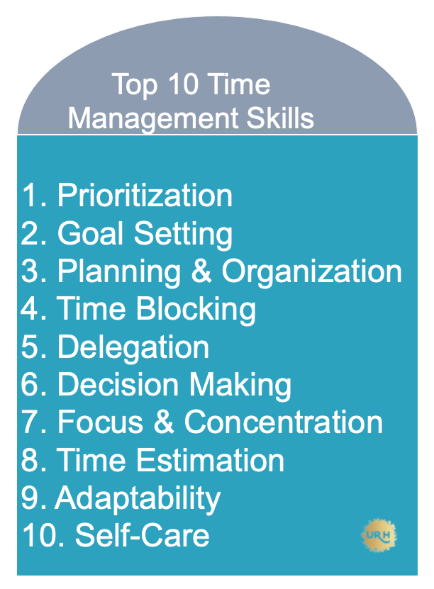 Top 10 Time Management Skills