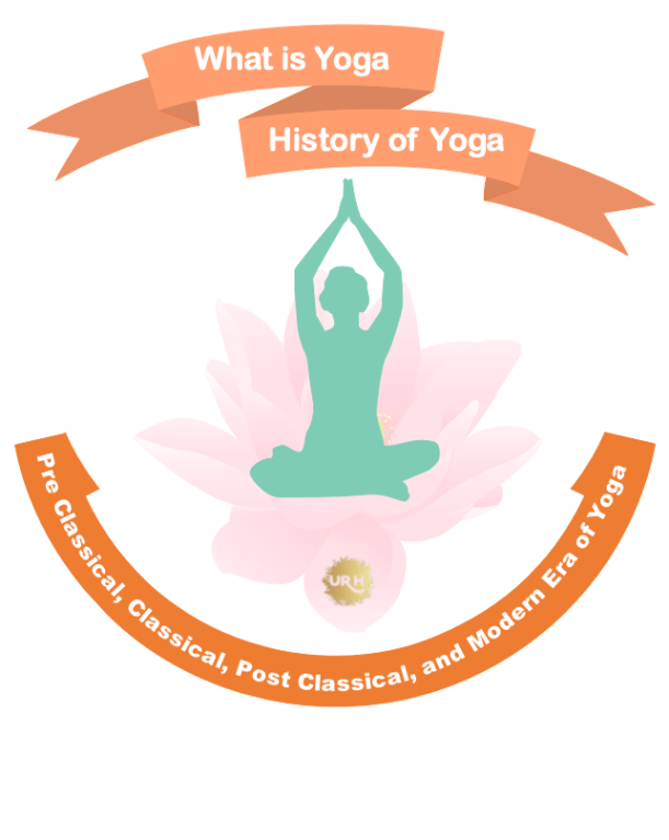 What Is Yoga And History Of Yoga – Exploring Meaning & Historical Roots