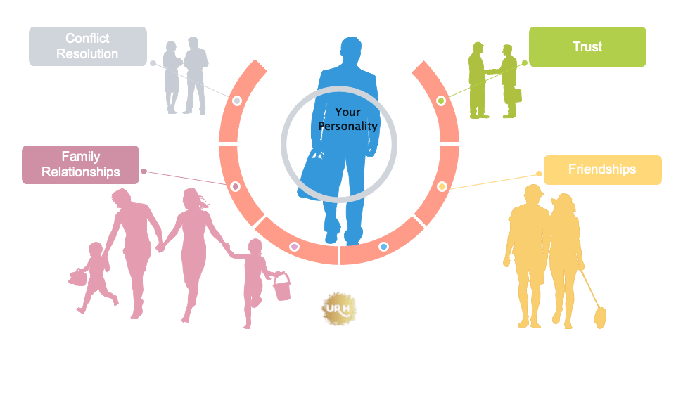 what-is-the-effect-of-your-personality-on-others-what-makes-us-more-or