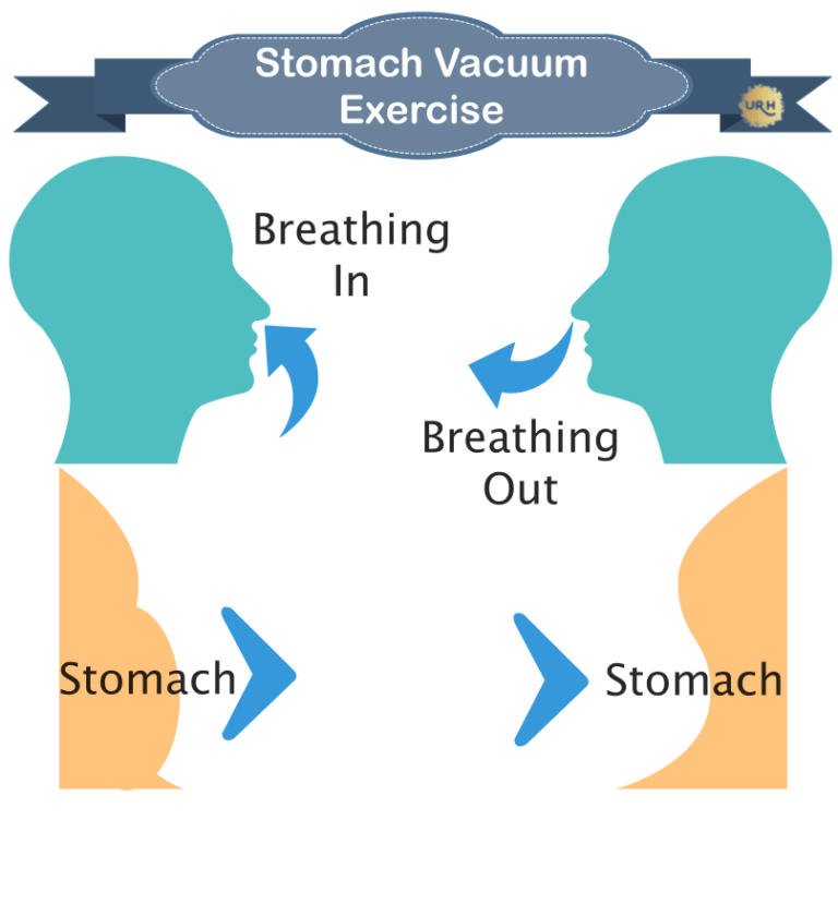 How To Do Stomach Vacuum Exercise Best 5 Routines For Home