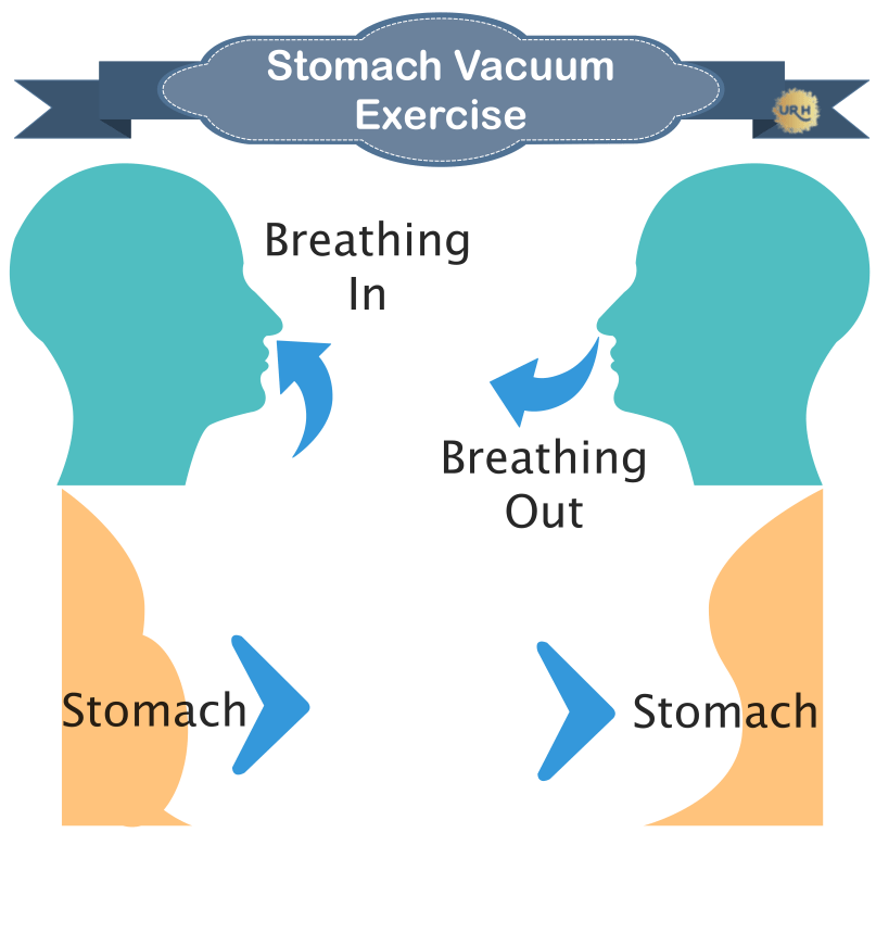 How To Do Stomach Vacuum Exercise: Best 5 Routines For Home