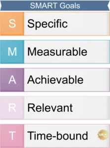 7 Powerful Work Habits Examples for Maximum Productivity 4 SMART Goals