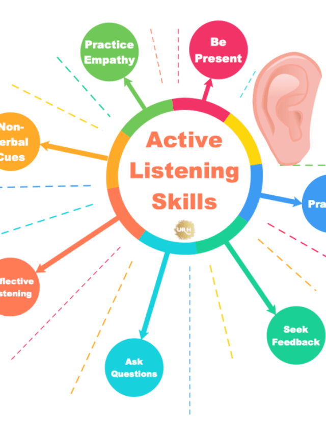 Active Listening Examples