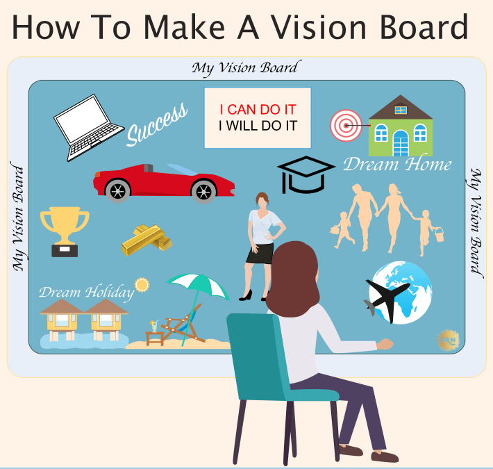 What Is A Vision Board & Best Vision Board Template