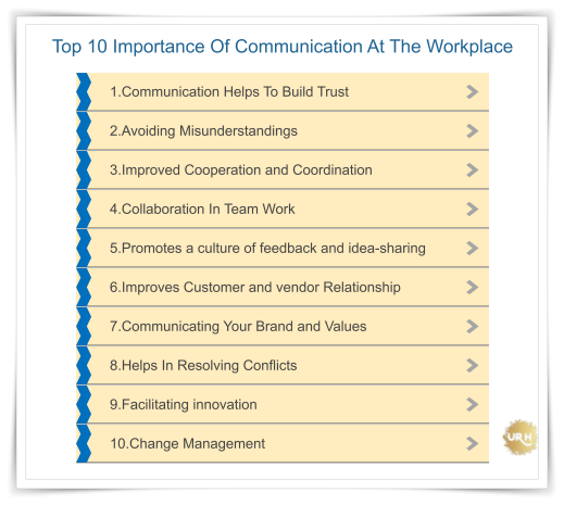 10 Importance Of Communication