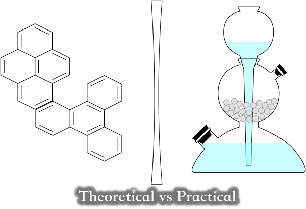 theoretical vs practical knowledge