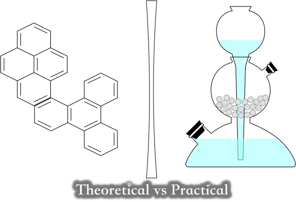 theoretical vs practical knowledge